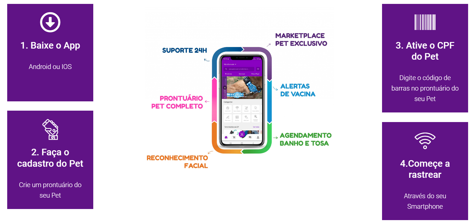 GPS Pupz - Em uma era onde é cada vez mais comum encontrar lares com pets, as pessoas buscam soluções e equipamentos que possam ajudar a proteger e a cuidar desses...